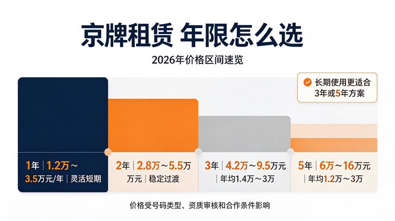 北京车牌政策松紧